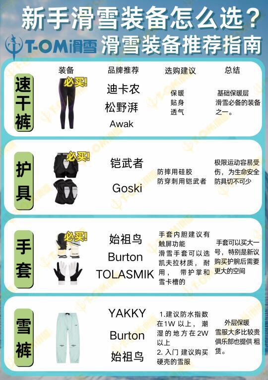 滑雪初学者必备指南:装备清单、训练技巧与安全提示