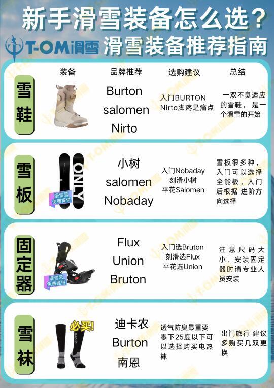 滑雪初学者必备指南:装备清单、训练技巧与安全提示