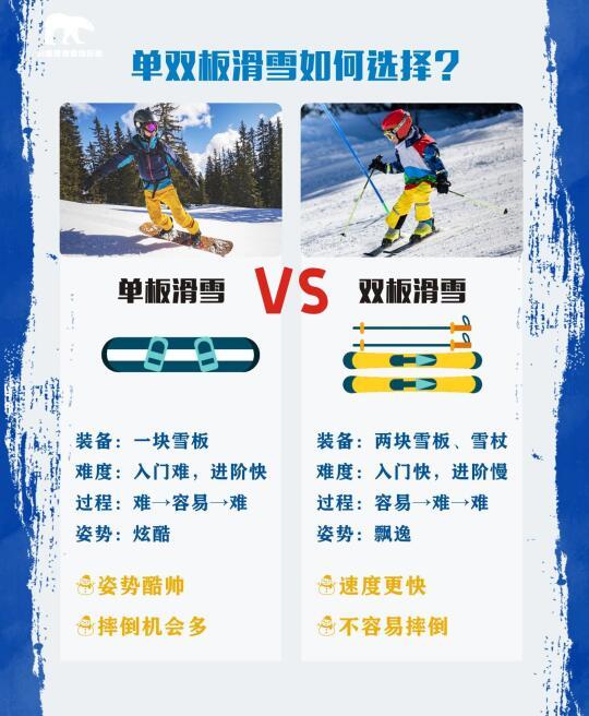 滑雪初学者指南:单板与双板滑雪板的优缺点分析与选择建议