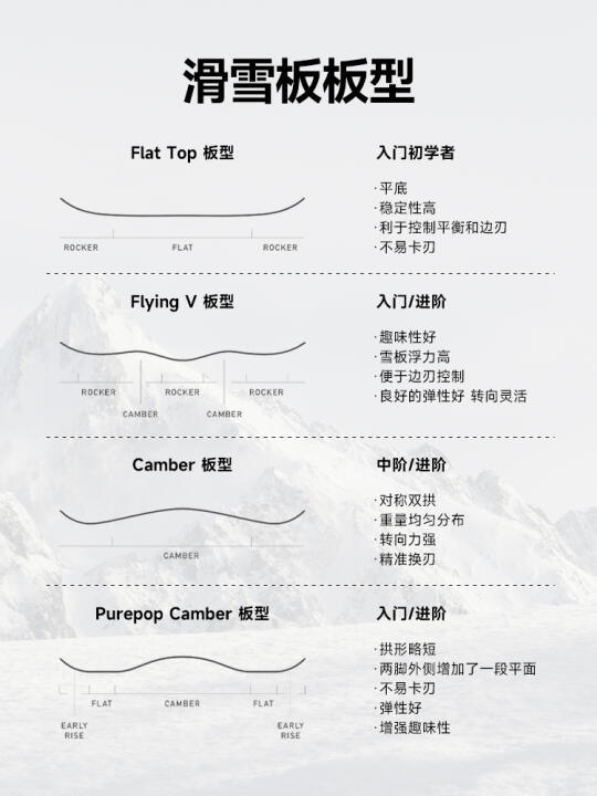 从品牌到板型,如何选择适合自己的滑雪板